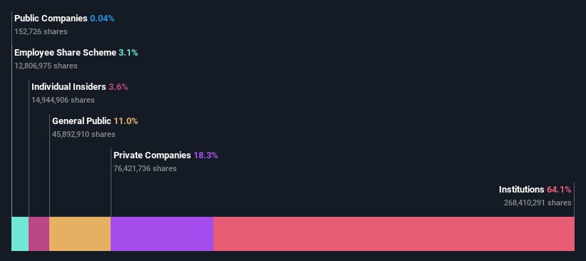 ownership-breakdown