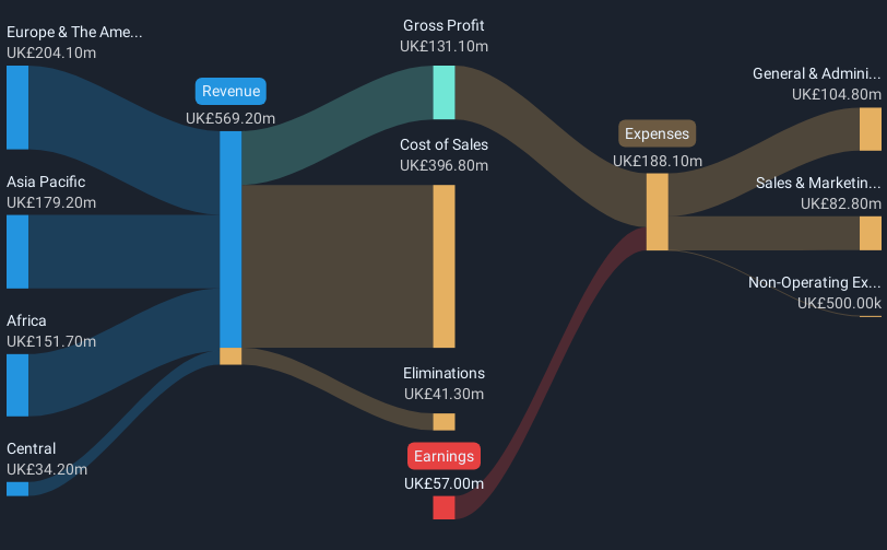 revenue-and-expenses-breakdown