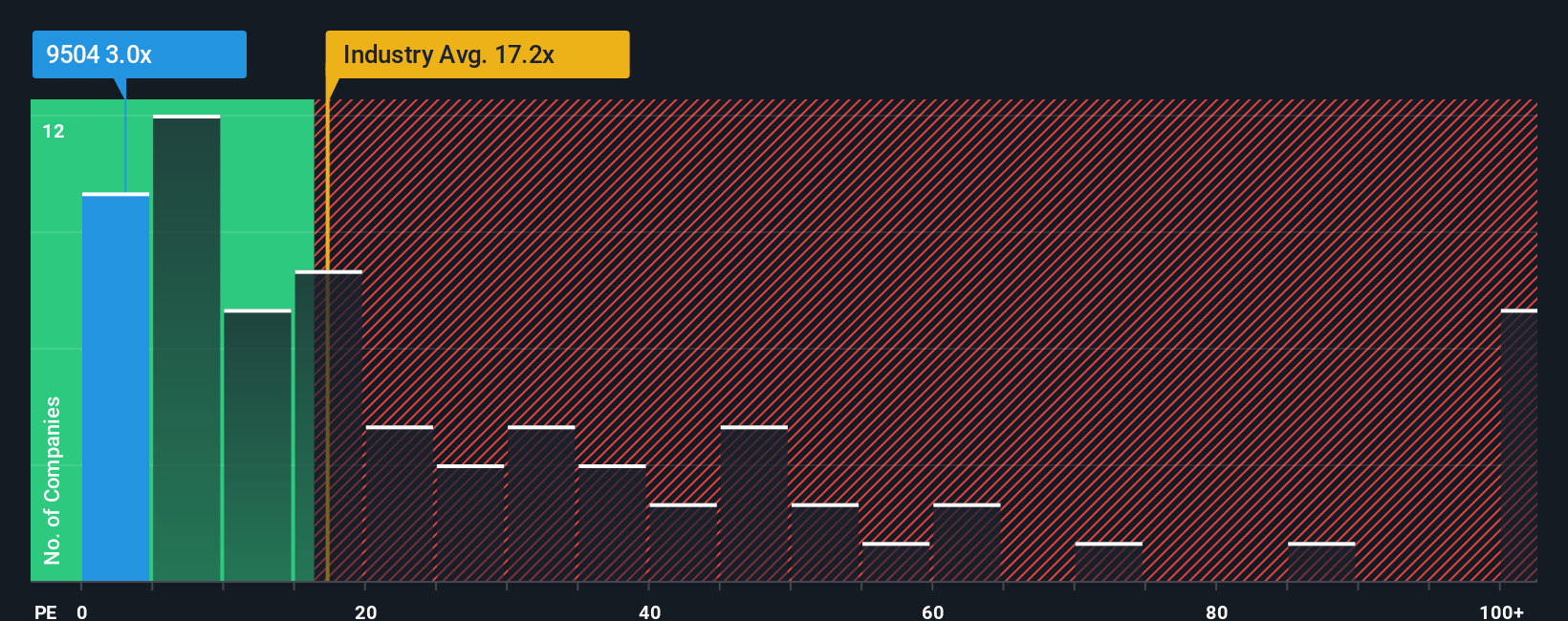 pe-multiple-vs-industry