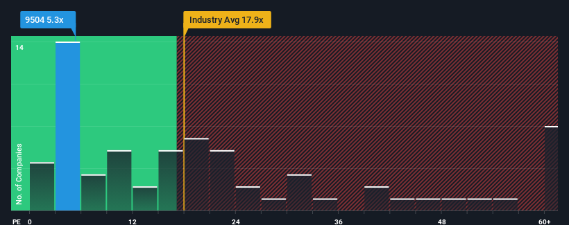 pe-multiple-vs-industry