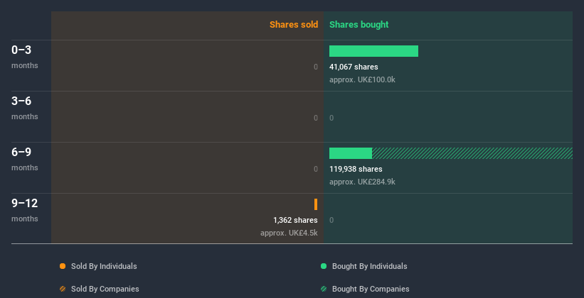 insider-trading-volume