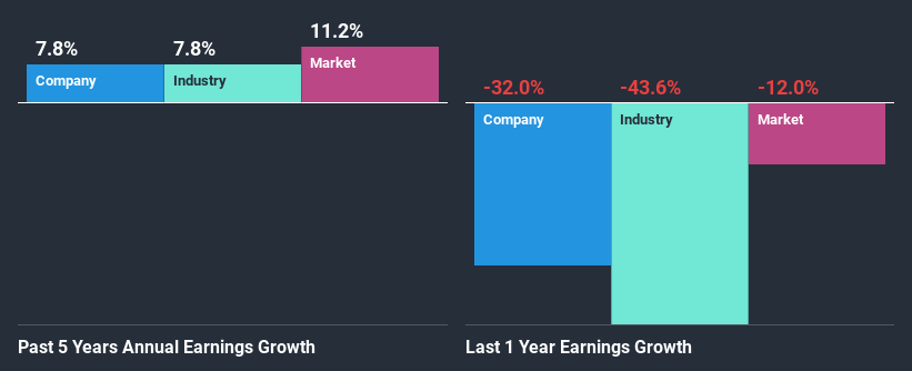 past-earnings-growth