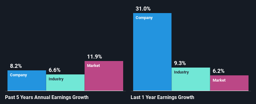 past-earnings-growth