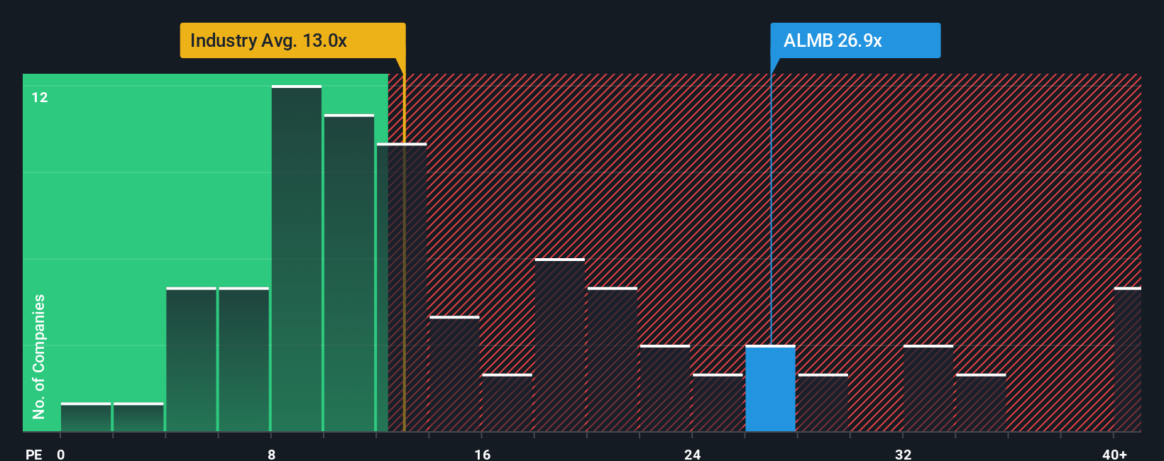 pe-multiple-vs-industry