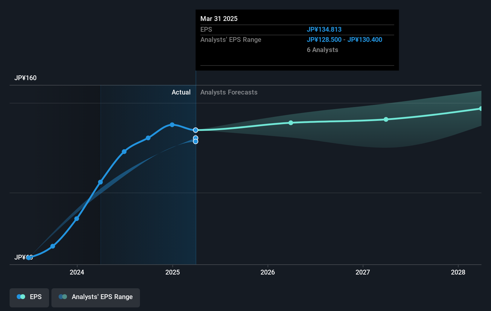 earnings-per-share-growth
