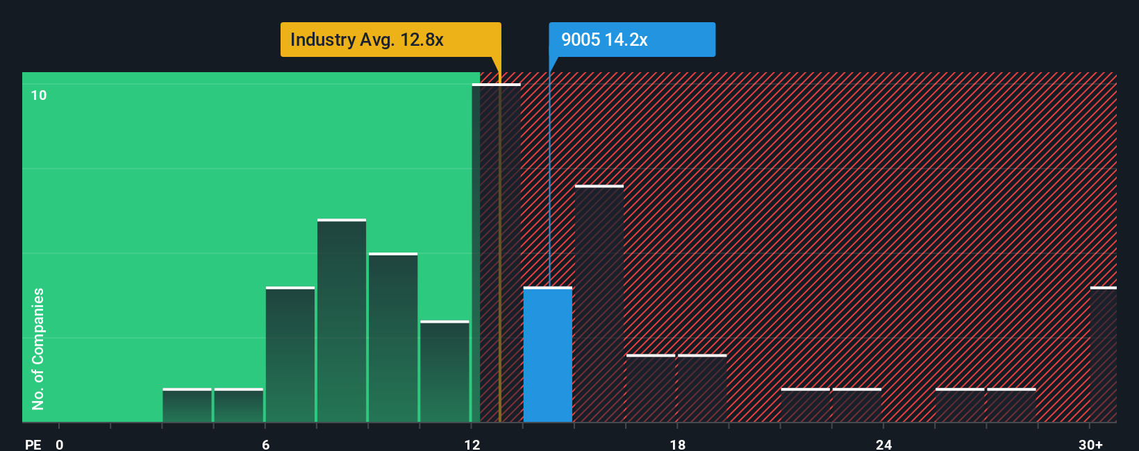 pe-multiple-vs-industry