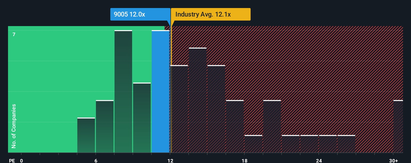 pe-multiple-vs-industry