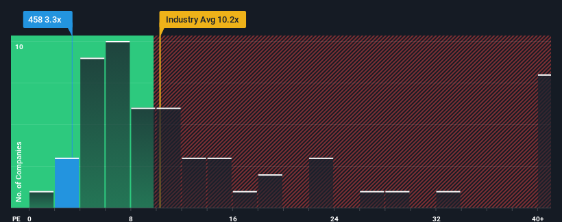 pe-multiple-vs-industry