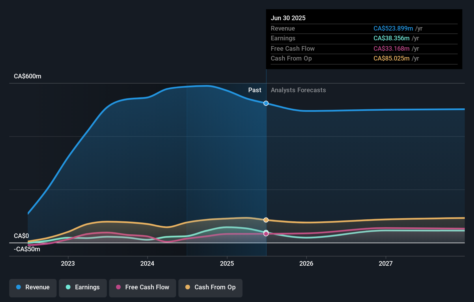 earnings-and-revenue-growth