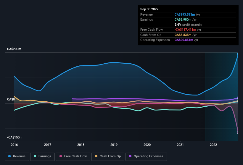 earnings-and-revenue-history