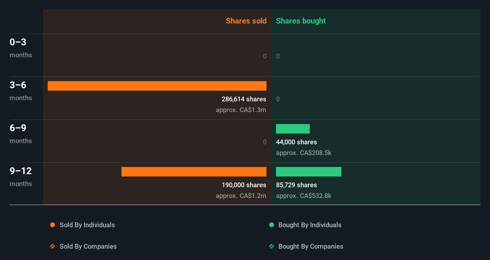 insider-trading-volume