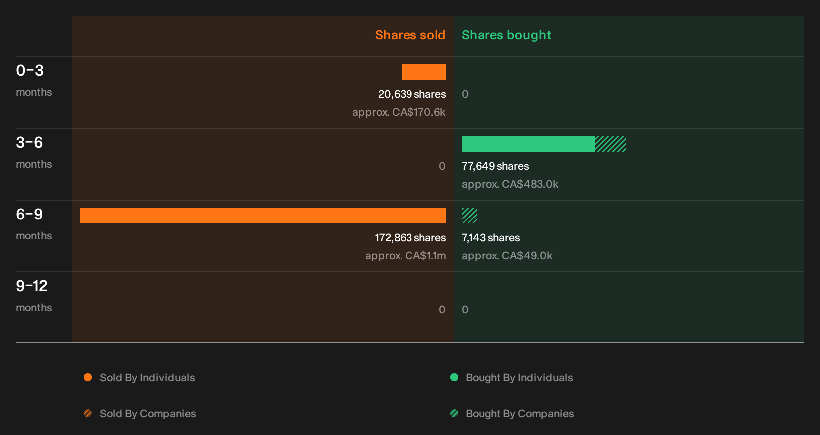 insider-trading-volume
