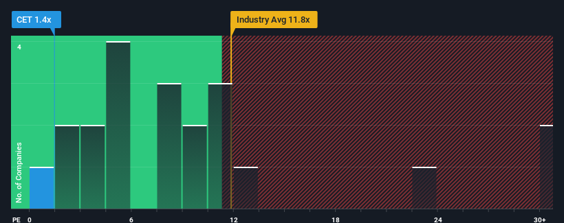 pe-multiple-vs-industry