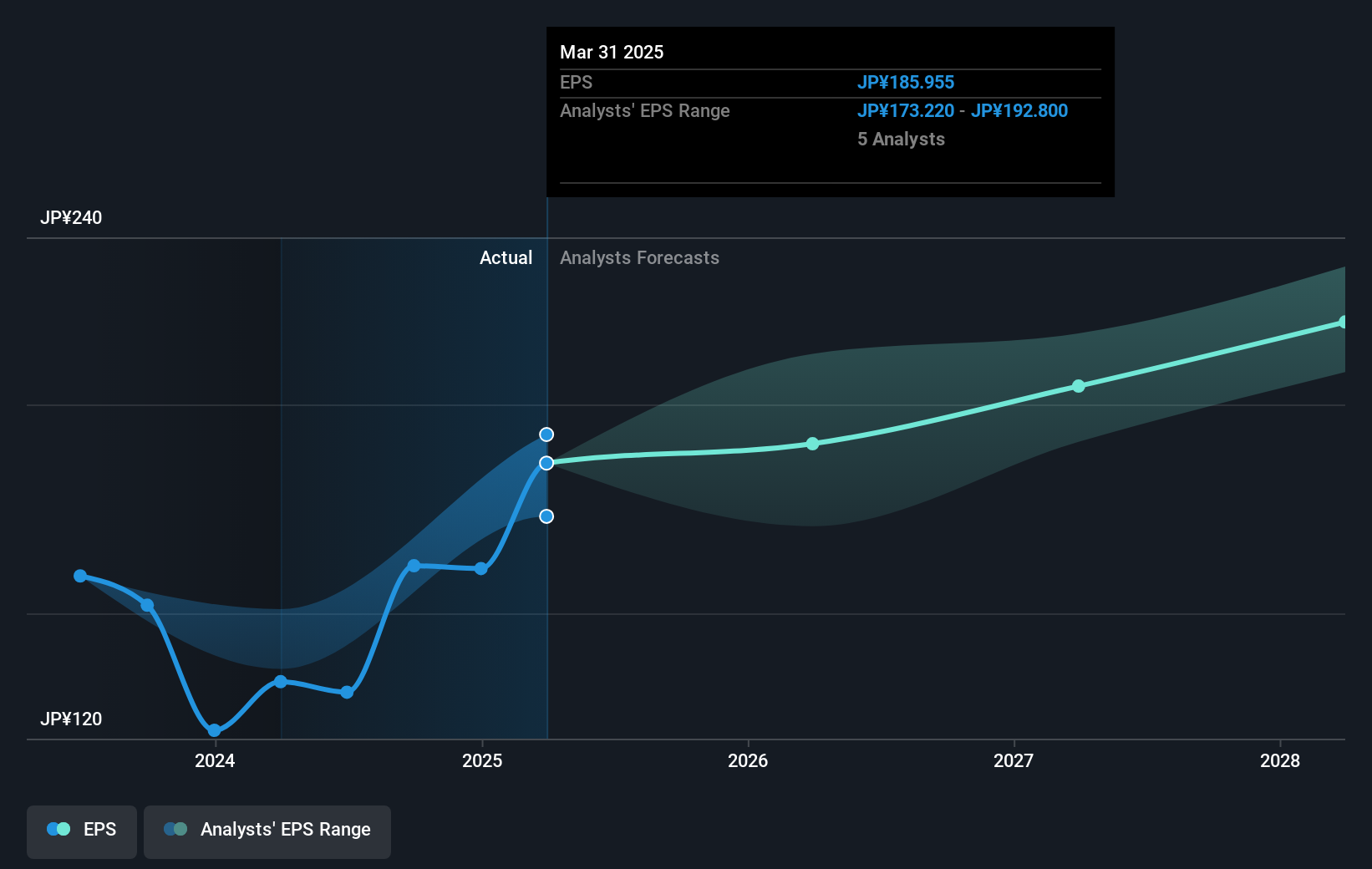earnings-per-share-growth