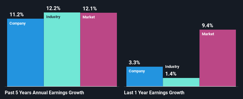 past-earnings-growth