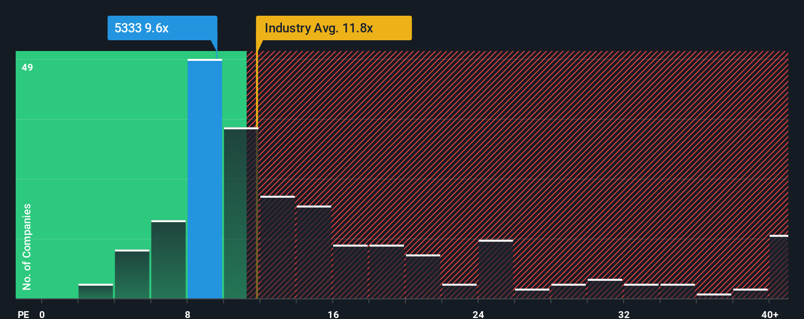 pe-multiple-vs-industry