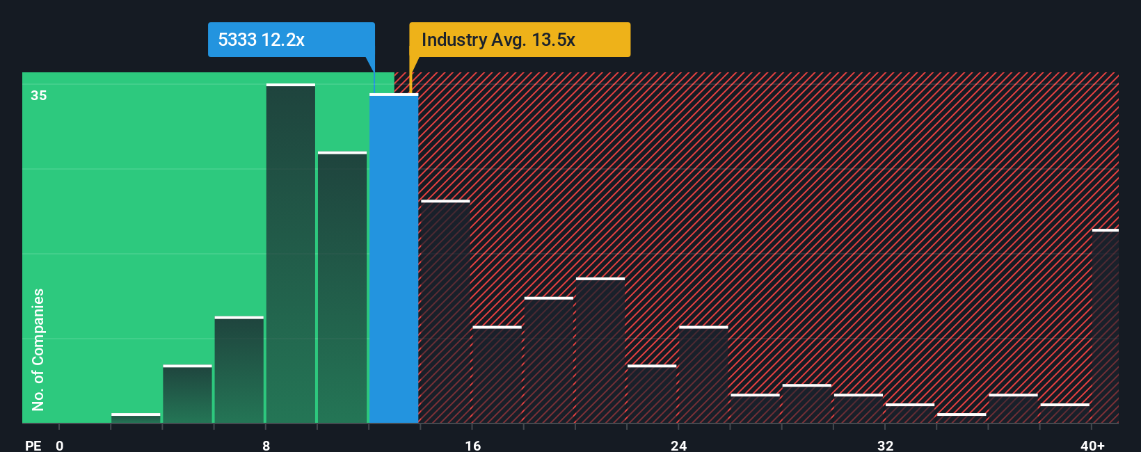 pe-multiple-vs-industry