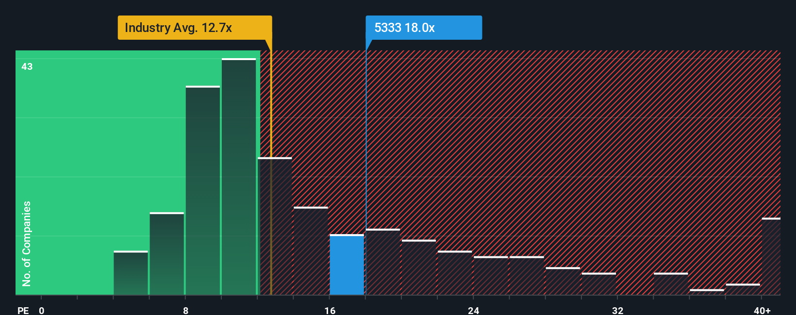 pe-multiple-vs-industry