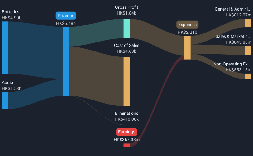 revenue-and-expenses-breakdown