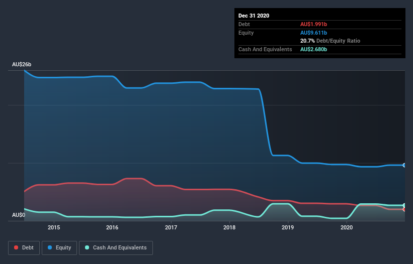 debt-equity-history-analysis