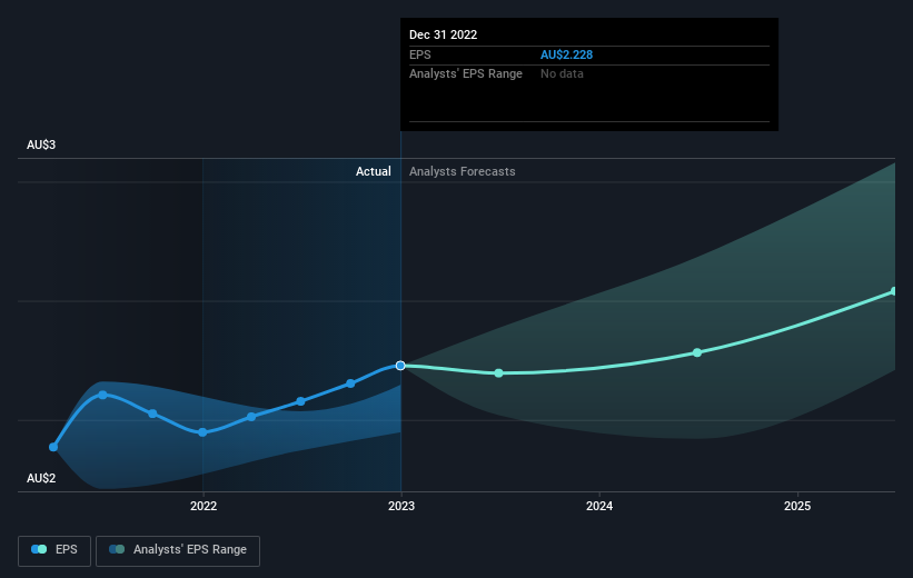 earnings-per-share-growth
