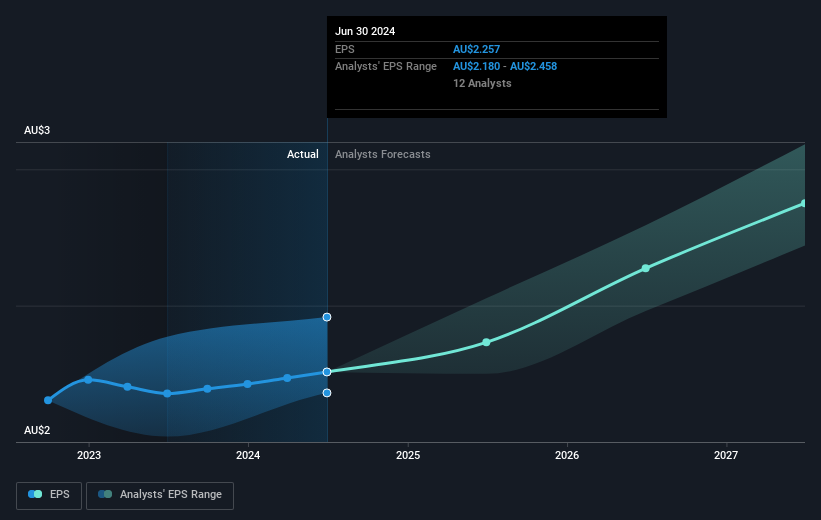 earnings-per-share-growth