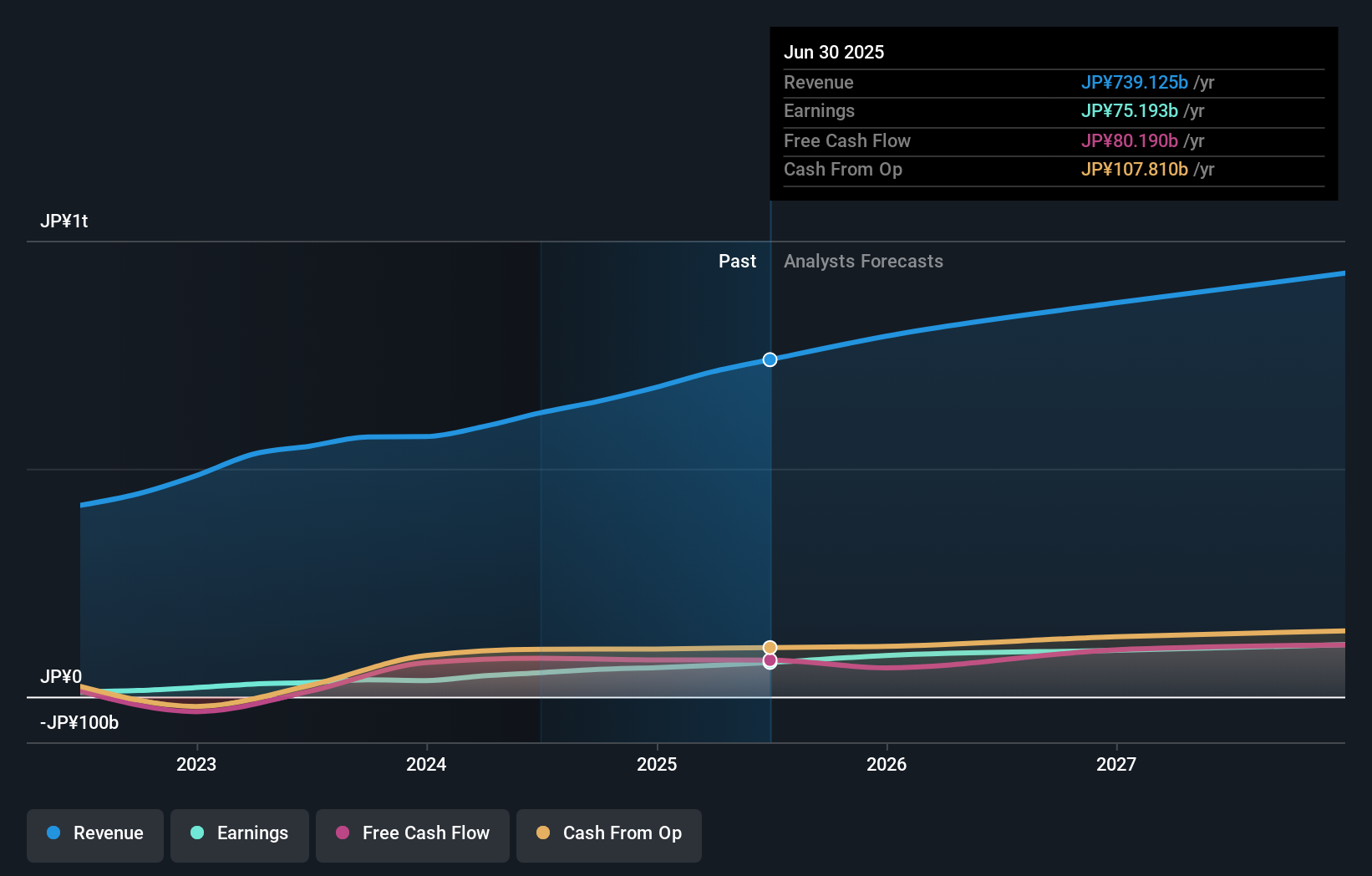 earnings-and-revenue-growth