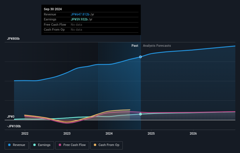 earnings-and-revenue-growth