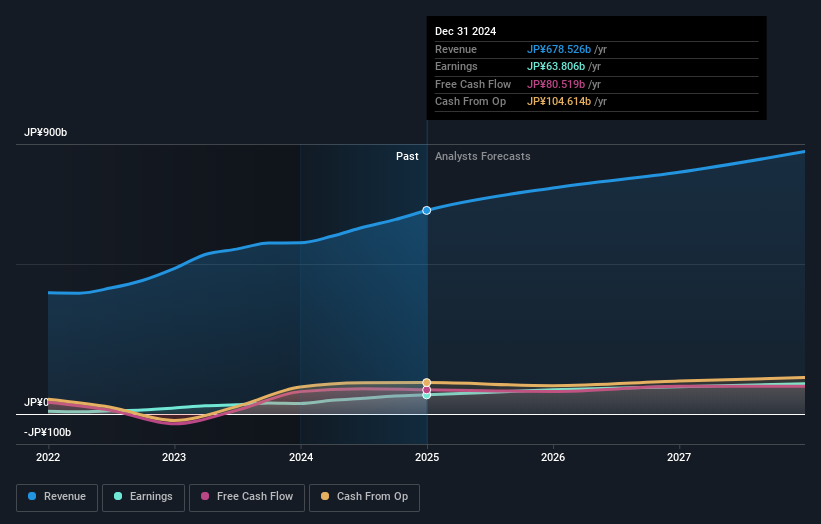 earnings-and-revenue-growth