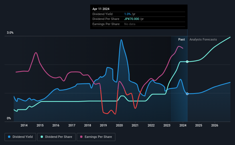 historic-dividend