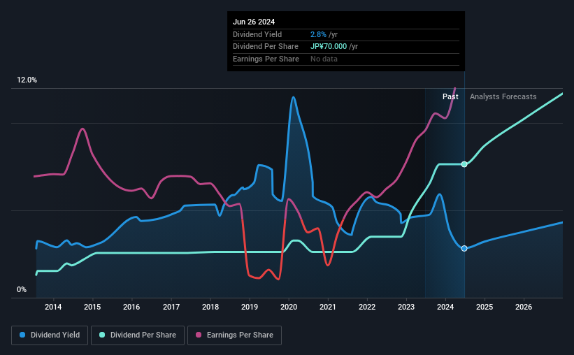 historic-dividend