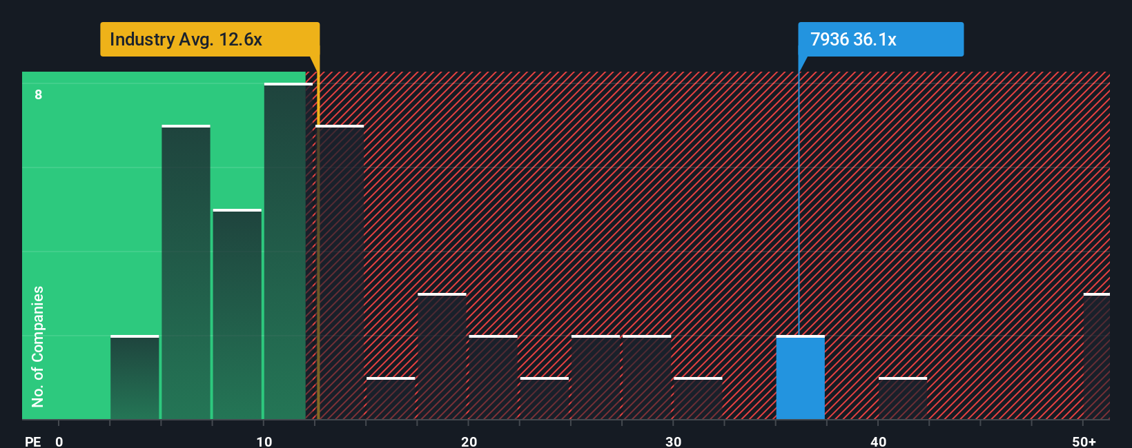 pe-multiple-vs-industry