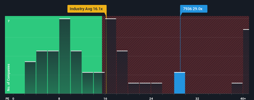 pe-multiple-vs-industry