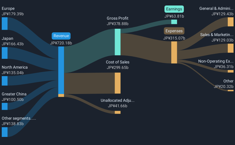 revenue-and-expenses-breakdown