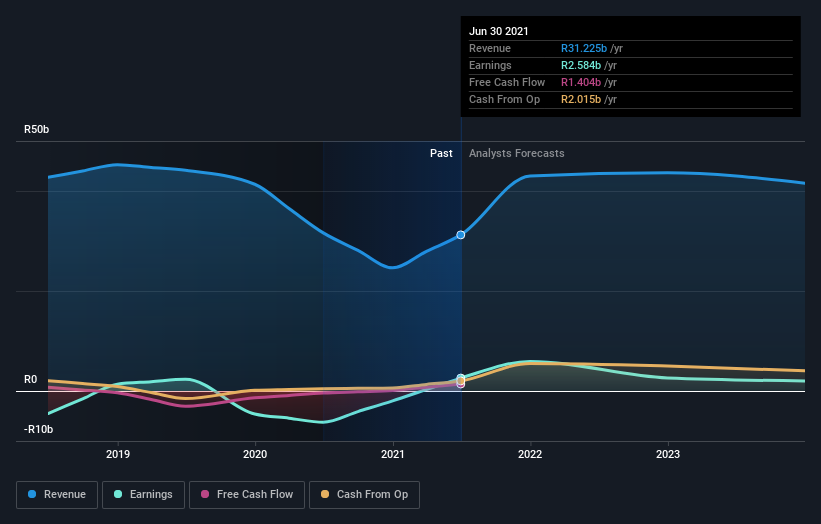 earnings-and-revenue-growth