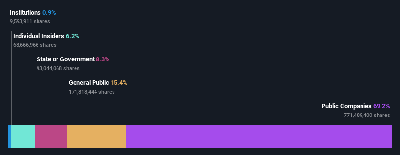 ownership-breakdown