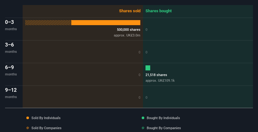 insider-trading-volume