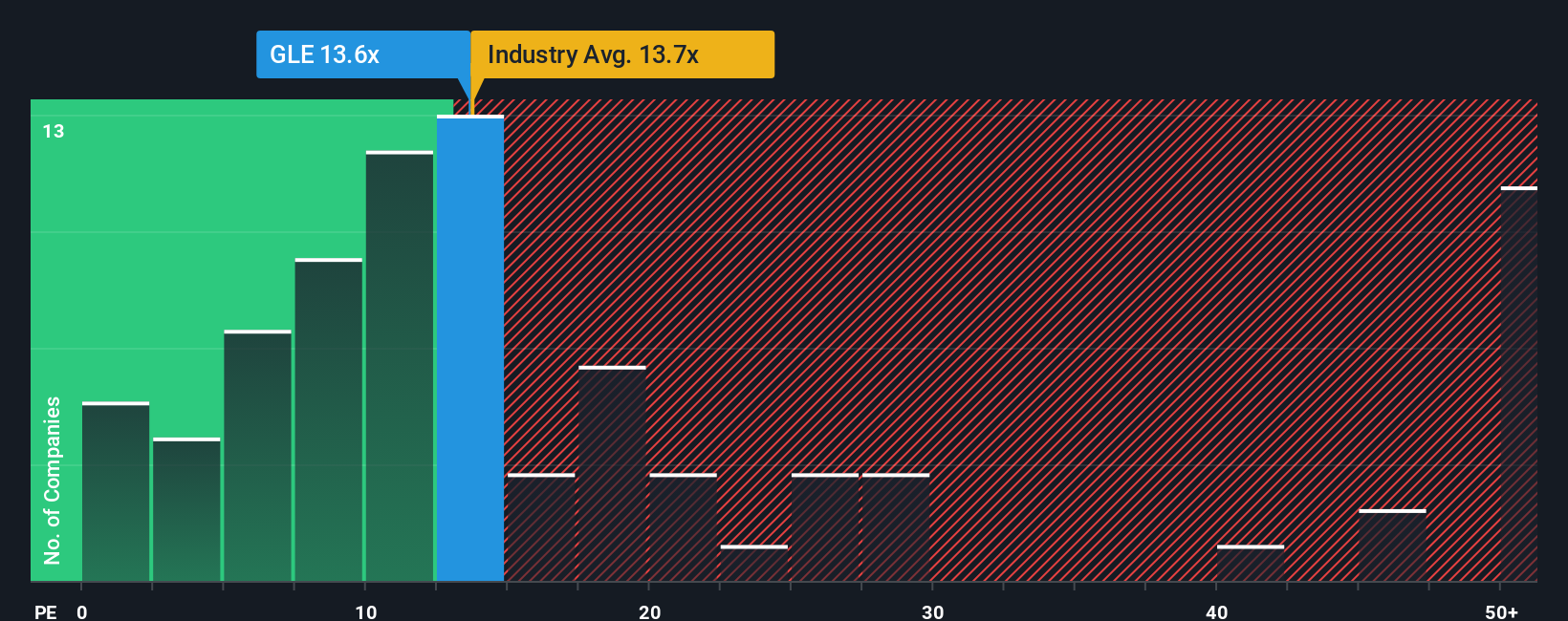 pe-multiple-vs-industry