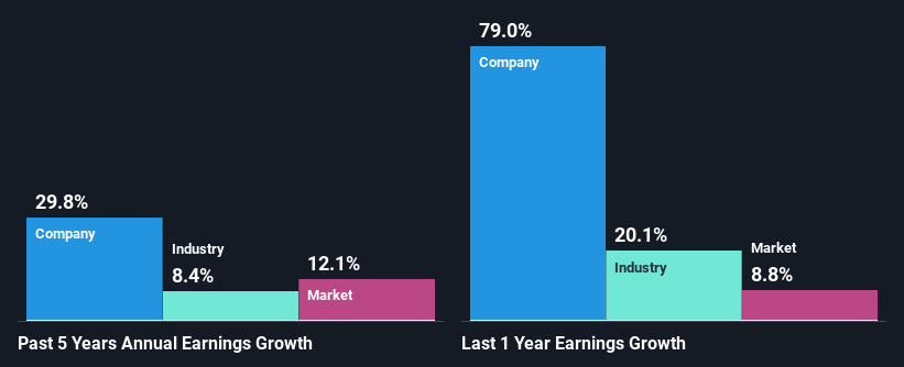 past-earnings-growth