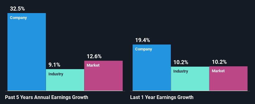 past-earnings-growth