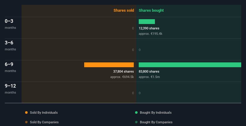 insider-trading-volume