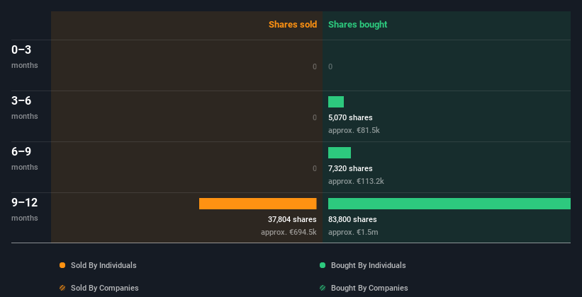 insider-trading-volume