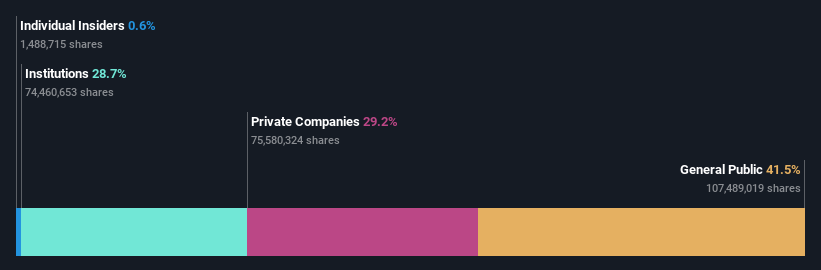 ownership-breakdown