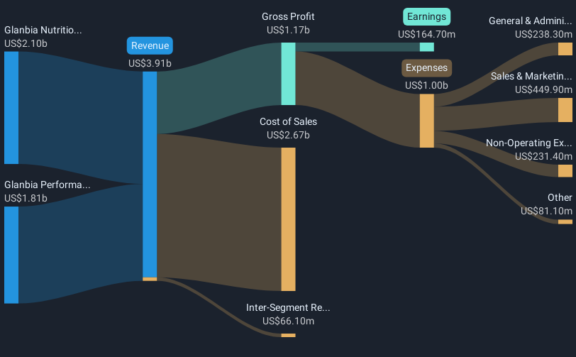 revenue-and-expenses-breakdown