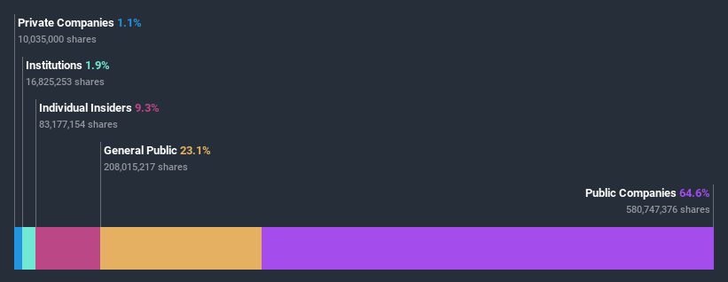 ownership-breakdown