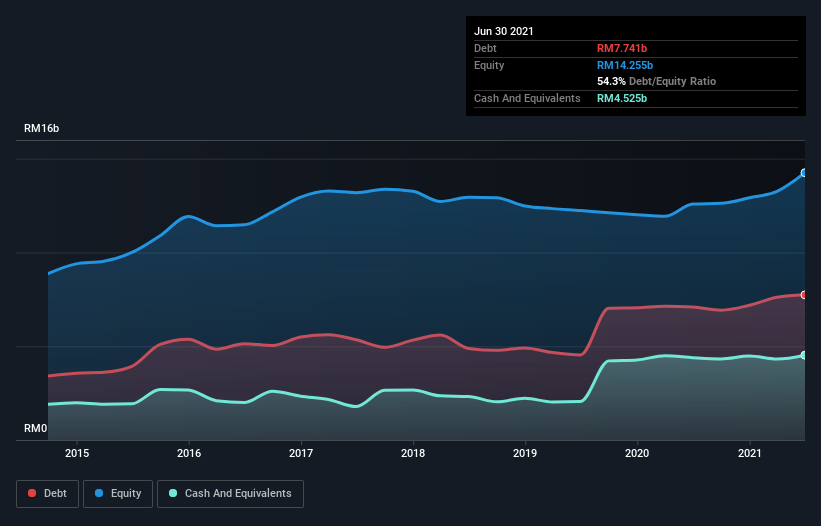 debt-equity-history-analysis