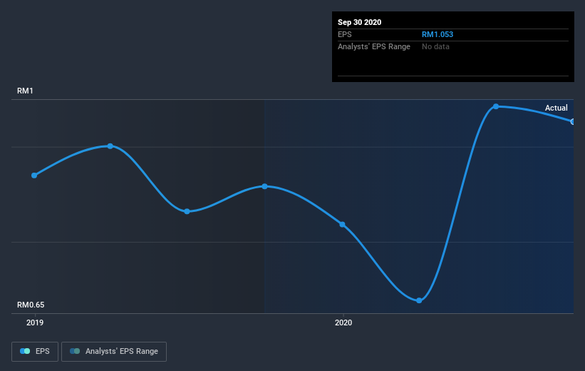 earnings-per-share-growth