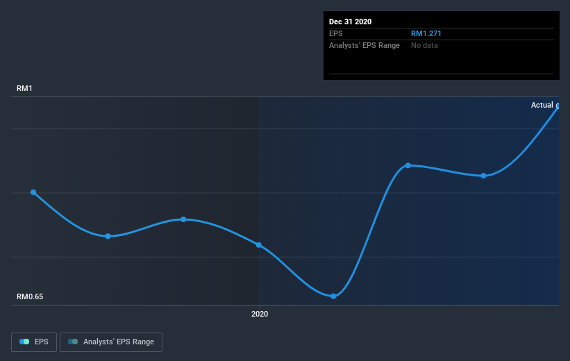 earnings-per-share-growth