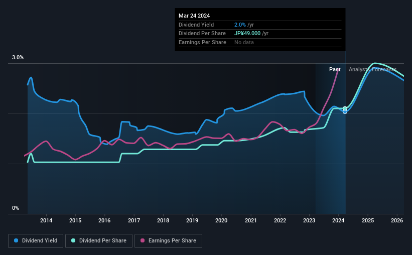 historic-dividend