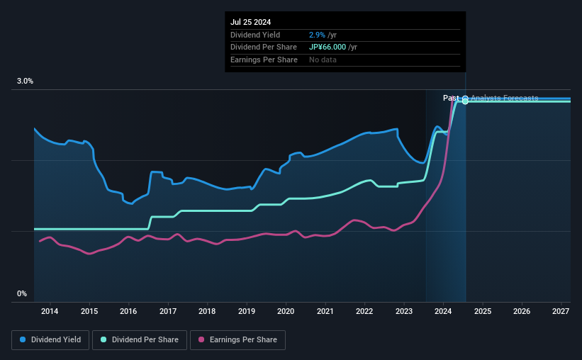 historic-dividend